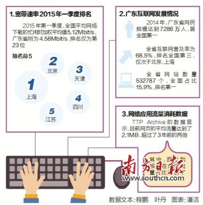 光纖寬帶陷“寬帶不寬”困境  “提速”難題如何破？